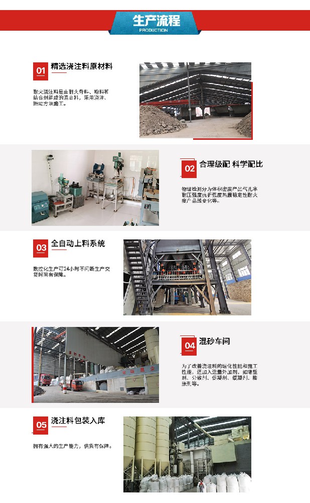 加熱爐用高強(qiáng)高鋁澆注料