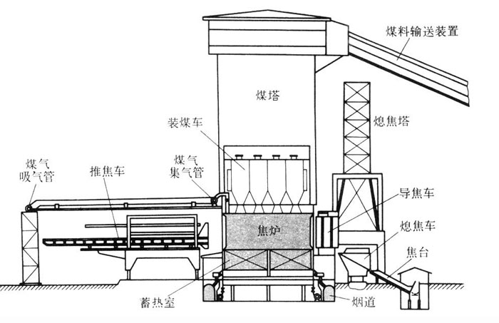 焦?fàn)t爐體結(jié)構(gòu)組成用途